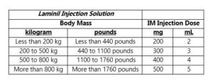 Laminil IM Injection Dose Table