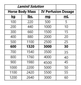 Laminil IV Perfusion Dosage Table